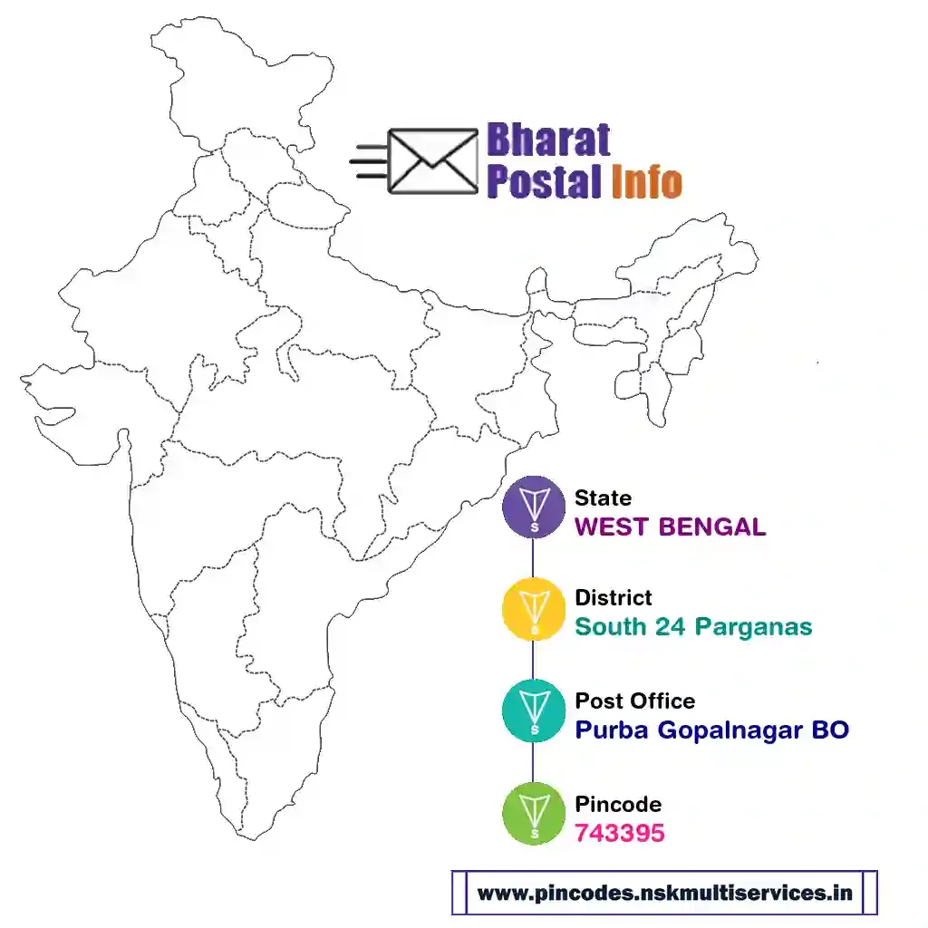 west bengal-south 24 parganas-purba gopalnagar bo-743395